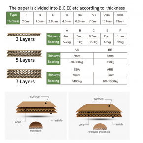 Paperboard Thickness